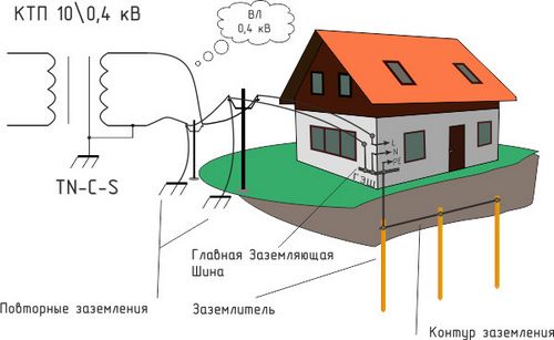 Как рассчитать контур заземления. Расчет контура заземления во всех подробностях (заземление, контур) Как рассчитать контур заземления. Расчет контура заземления во всех подробностях
