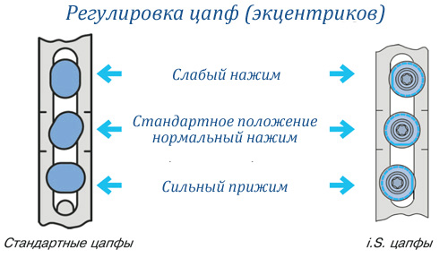 Как регулировать пластиковые окна: выполняем регулировку самостоятельно, инструкция (окно, регулировка) Как регулировать пластиковые окна: выполняем регулировку самостоятельно, инструкция