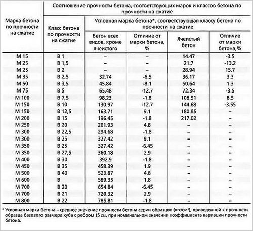 Как сделать бетон своими руками (бетон, песок) Как сделать бетон своими руками
