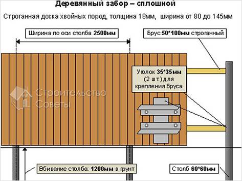 Как сделать деревянный забор - штакетник своими руками (забор, столб) Как сделать деревянный забор - штакетник своими руками