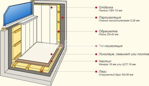 Как сделать из балкона кухню: рекомендации (фото и видео) (кухня, балкон) Как сделать из балкона кухню: рекомендации (фото и видео)