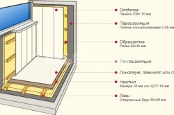 Как сделать из балкона кухню: рекомендации (фото и видео) (кухня, балкон) Как сделать из балкона кухню: рекомендации (фото и видео)