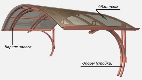 Как сделать козырек над крыльцом своими руками - требования, устройство и технология изготовления