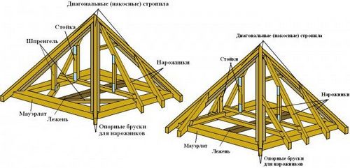 Как сделать крышу беседки своими руками, чертеж, материалы. Фото, видео, цена 