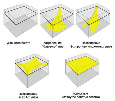 Как сделать натяжной потолок своими руками?
