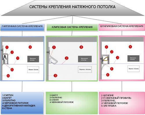 Как сделать натяжной потолок своими руками?
