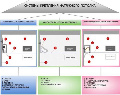 Как сделать натяжной потолок (потолок, монтаж) Как сделать натяжной потолок