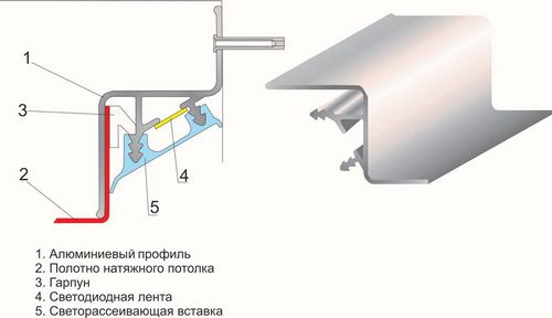 Как сделать натяжной потолок (потолок, монтаж) Как сделать натяжной потолок