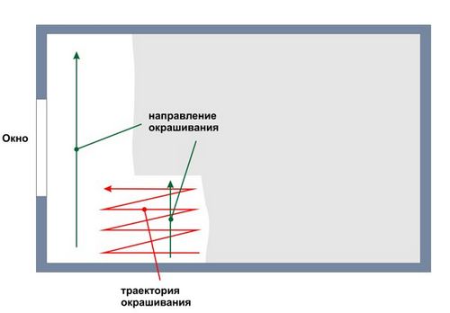 Как сделать недорогой ремонт на кухне своими руками: схемы, варианты (фото и видео) (ремонт, кухня) Как сделать недорогой ремонт на кухне своими руками: схемы, варианты (фото и видео)