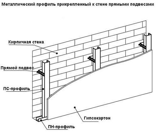 Как сделать недорогой ремонт на кухне своими руками: схемы, варианты (фото и видео) (ремонт, кухня) Как сделать недорогой ремонт на кухне своими руками: схемы, варианты (фото и видео)