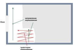 Как сделать недорогой ремонт на кухне своими руками: схемы, варианты (фото и видео) (ремонт, кухня) Как сделать недорогой ремонт на кухне своими руками: схемы, варианты (фото и видео)