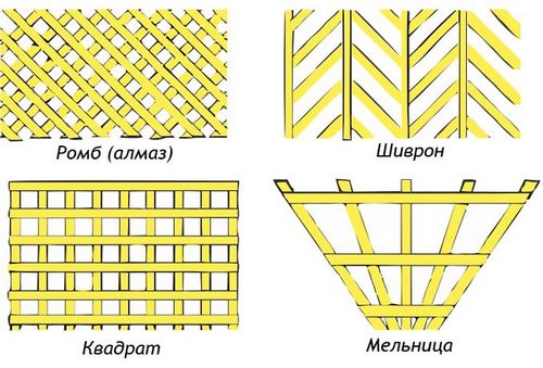 Как сделать обрешетку для беседки