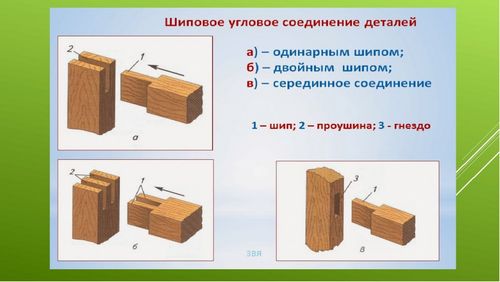 Как сделать обрешетку для беседки