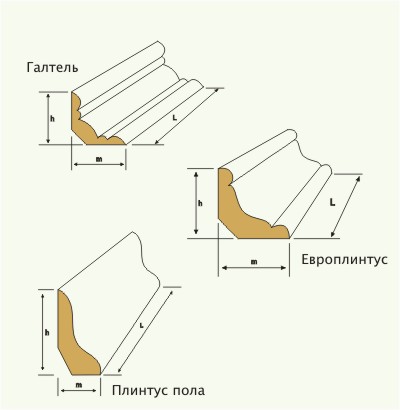 Как сделать плинтус на полу: установка своими руками