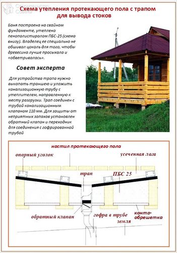 Как сделать пол в бане своими руками