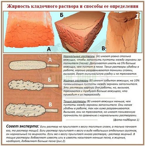 Как сделать раствор из глины для кладки печи: все про растворы + инструкции (раствор, глина) Как сделать раствор из глины для кладки печи: все про растворы + инструкции