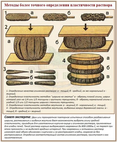 Как сделать раствор из глины для кладки печи: все про растворы + инструкции (раствор, глина) Как сделать раствор из глины для кладки печи: все про растворы + инструкции