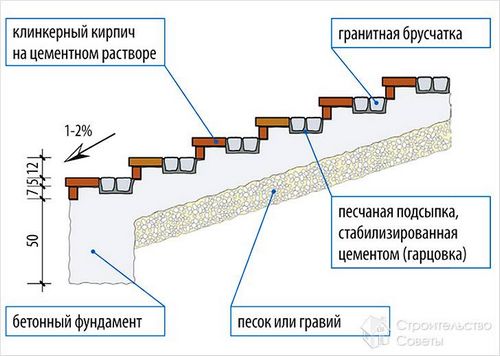 Как сделать ступеньки для крыльца - из бетона, дерева, металла, кирпича (+фото,чертежи) (ступенька, крыльцо) Как сделать ступеньки для крыльца - из бетона, дерева, металла, кирпича (+фото,чертежи)