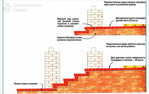Как сделать ступеньки для крыльца - из бетона, дерева, металла, кирпича (+фото,чертежи) (ступенька, крыльцо) Как сделать ступеньки для крыльца - из бетона, дерева, металла, кирпича (+фото,чертежи)