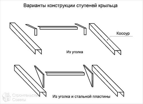 Как сделать ступеньки для крыльца - из бетона, дерева, металла, кирпича (+фото,чертежи) (ступенька, крыльцо) Как сделать ступеньки для крыльца - из бетона, дерева, металла, кирпича (+фото,чертежи)