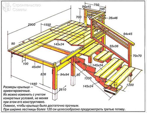 Как сделать ступеньки для крыльца - из бетона, дерева, металла, кирпича (+фото,чертежи) (ступенька, крыльцо) Как сделать ступеньки для крыльца - из бетона, дерева, металла, кирпича (+фото,чертежи)
