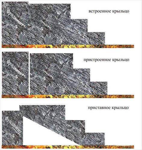 Как сделать ступеньки для крыльца - из бетона, дерева, металла, кирпича (+фото,чертежи) (ступенька, крыльцо) Как сделать ступеньки для крыльца - из бетона, дерева, металла, кирпича (+фото,чертежи)
