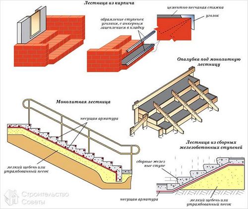 Как сделать ступеньки для крыльца - из бетона, дерева, металла, кирпича (+фото,чертежи) (ступенька, крыльцо) Как сделать ступеньки для крыльца - из бетона, дерева, металла, кирпича (+фото,чертежи)