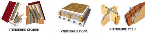 Как сделать теплую штукатурку своими руками. Особенности применения теплой штукатурки (штукатурка, раствор) Как сделать теплую штукатурку своими руками. Особенности применения теплой штукатурки