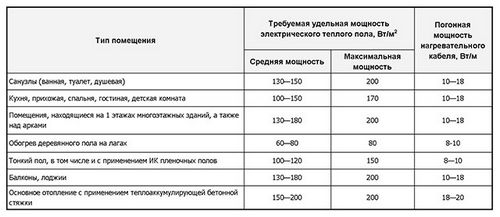 Как сделать теплый пол в гараже своими руками - Инструкция с фото