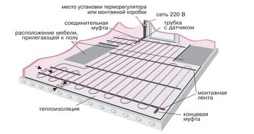 Как сделать теплый водяной пол самому - инструкция с фото и видео (труба, пол) Как сделать теплый водяной пол самому - инструкция с фото и видео