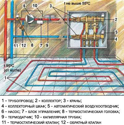 Как сделать теплый водяной пол своими руками - пошаговая инструкция!