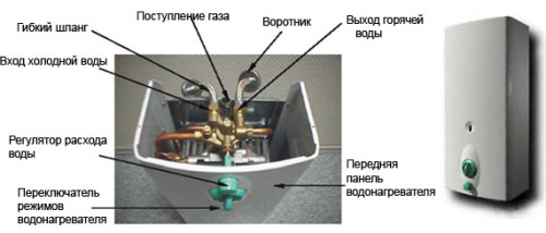 Как спрятать газовую колонку на кухне: варианты (фото и видео) (колонка, газовый) Как спрятать газовую колонку на кухне: варианты (фото и видео)