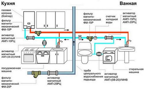 Как спрятать газовую колонку на кухне: варианты (фото и видео) (колонка, газовый) Как спрятать газовую колонку на кухне: варианты (фото и видео)