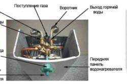 Как спрятать газовую колонку на кухне: варианты (фото и видео) (колонка, газовый) Как спрятать газовую колонку на кухне: варианты (фото и видео)