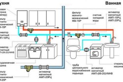 Как спрятать газовую колонку на кухне: варианты (фото и видео) (колонка, газовый) Как спрятать газовую колонку на кухне: варианты (фото и видео)