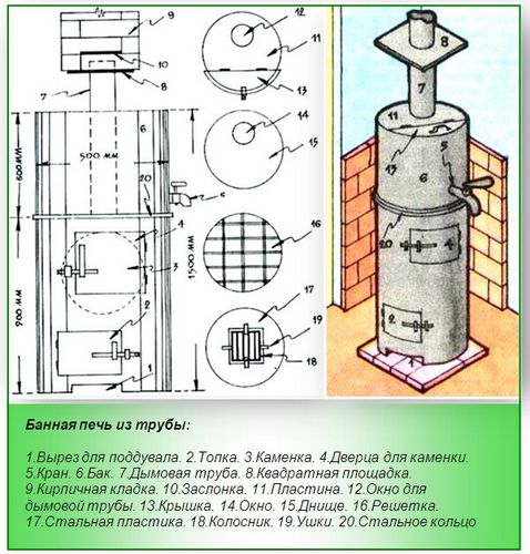 Как сварить печь для бани из трубы - 3 варианта+правила установки (труба, печь) Как сварить печь для бани из трубы - 3 варианта+правила установки