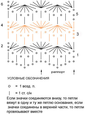 Как связать шторы крючком на кухню своими руками