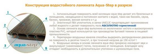 Как укладывать ламинат на пол своими руками - пошаговая инструкция!