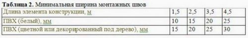 Как устанавливаются окна