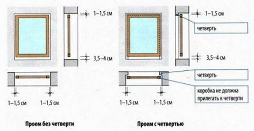 Как устанавливаются окна