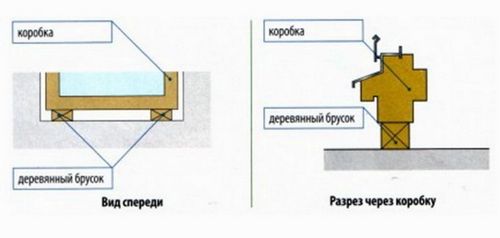 Как устанавливаются окна