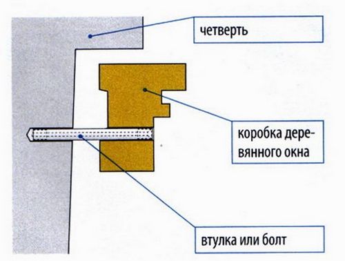 Как устанавливаются окна