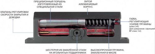 Как установить доводчик на дверь (доводчик, двери, дверь) Как установить доводчик на дверь