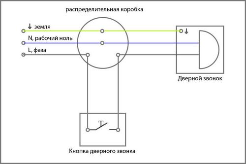 Как установить дверной звонок: схема подключения и устройство