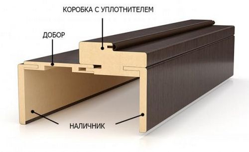 Как установить дверную коробку межкомнатной двери: как собрать телескопическую, это установка своими руками (коробка, дверной) Как установить дверную коробку межкомнатной двери: как собрать телескопическую, это установка своими руками