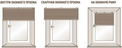 Как установить жалюзи (жалюзи, окно, кронштейн) Как установить жалюзи