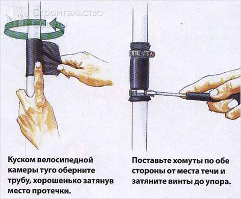 Как устранить течь трубы отопления - устранение течи трубы отопления (труба, течь) Как устранить течь трубы отопления - устранение течи трубы отопления