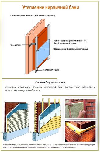 Как утеплить баню изнутри в зависимости от типа конструкции