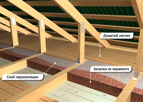Как утеплить курятник на зиму своими руками