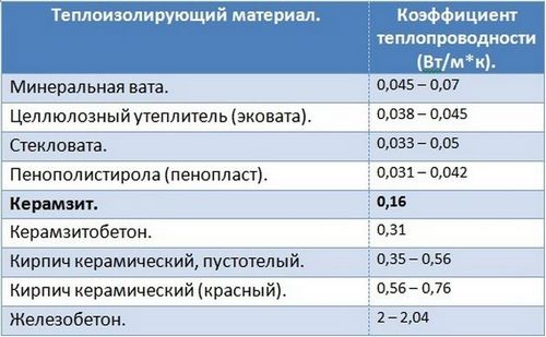 Как утеплить пол в деревянном доме своими руками: схема утепления
